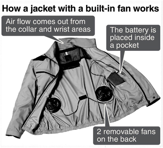 how a jacket with a built-in fan works.jpg